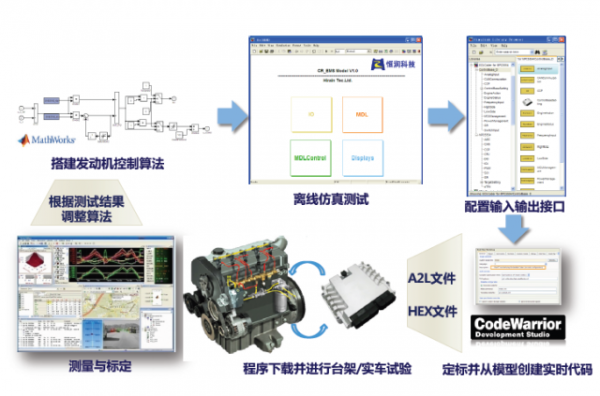 包含EMC触摸屏的词条