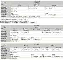 包含月光传感器的词条