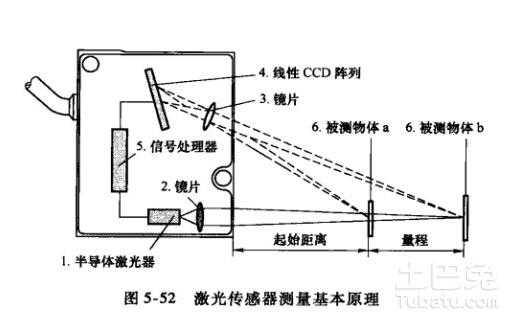 包含手机距离传感器工作原理的词条