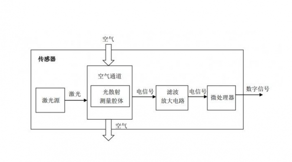 激光导航传感器原理图（激光导航激光传感器）