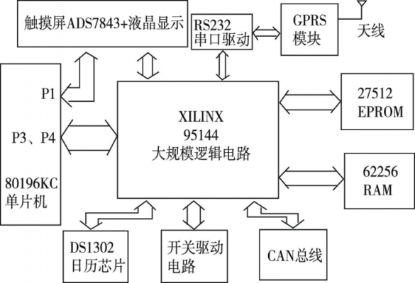 触摸屏触控芯片原理（触摸屏主控芯片）