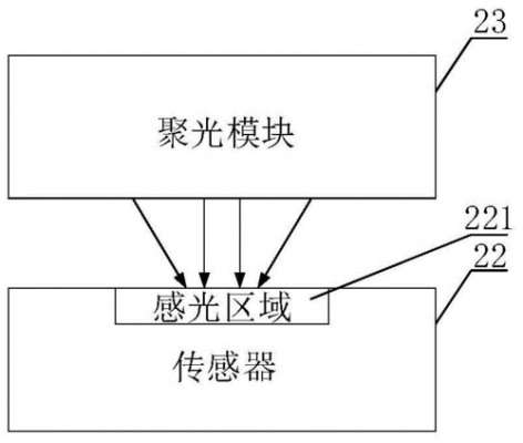 包含环境光传感器历史的词条