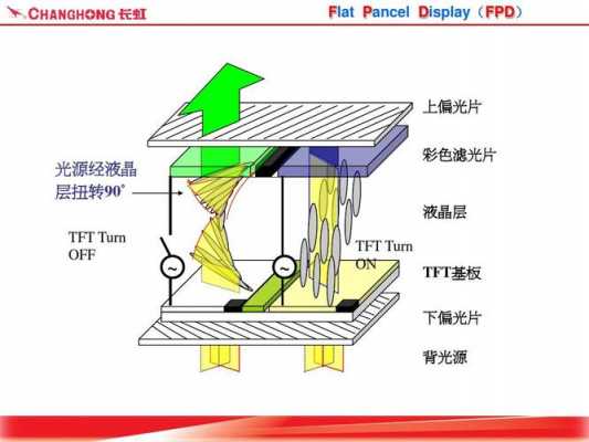 tftlcd是触摸屏吗（tft触摸屏原理）