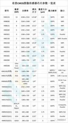 手机相机传感器600（手机相机传感器天梯图）