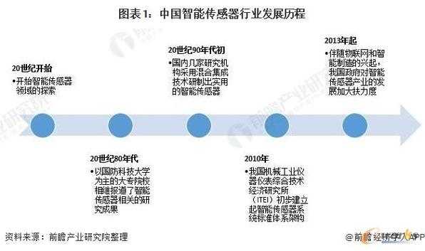 传感器的发展趋势（传感器的发展趋势主要表现在以下哪几个方面）