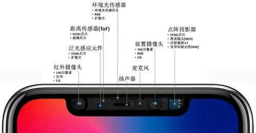 iphone11传感器介绍（iPhone11的传感器）