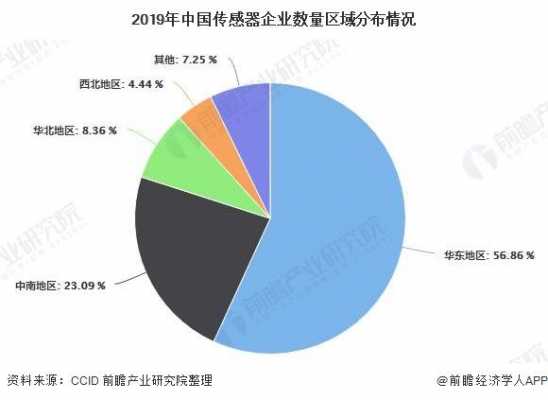 国内做传感器的公司（国内做传感器的上市公司）