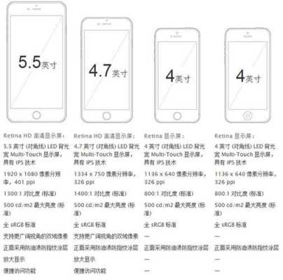 iphone6运动传感器（iphone6传感器尺寸）