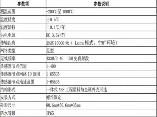 传感器参数是什么（传感器性能参数）