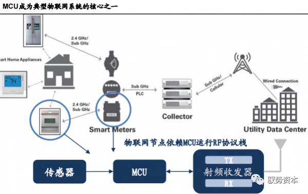 物联网关传感器（物联网传感器有哪些）