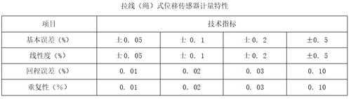 回购传感器（传感器数据回传）