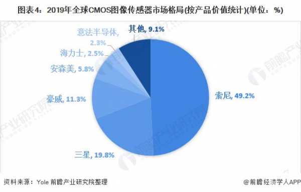 关于生化威胁传感器市场的信息