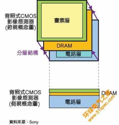 使用堆栈式传感器手机（有堆栈功能的手机软件）