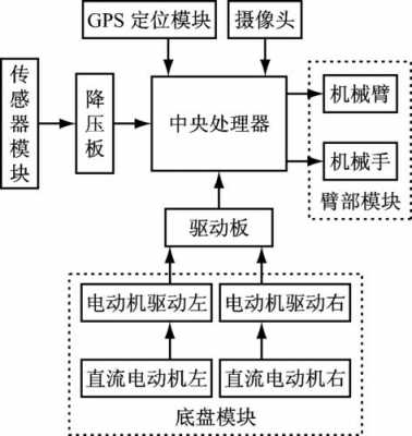 轨迹识别传感器的原理（学生机器人上的轨迹识别传感器）