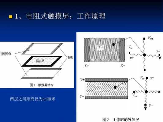 电阻触摸屏滤波（电阻触摸屏滤波电容）