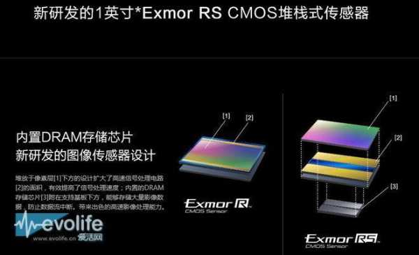 索尼CMOS传感器技术（cmos传感器与索尼imx）