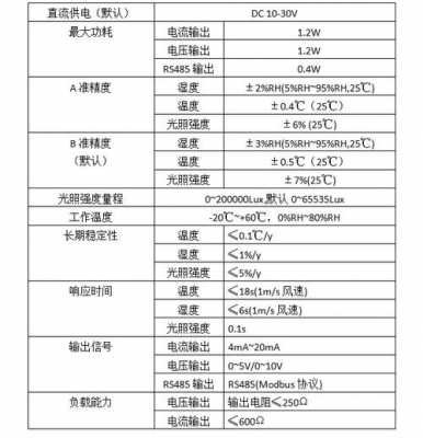 光值传感器（光照传感器数据）