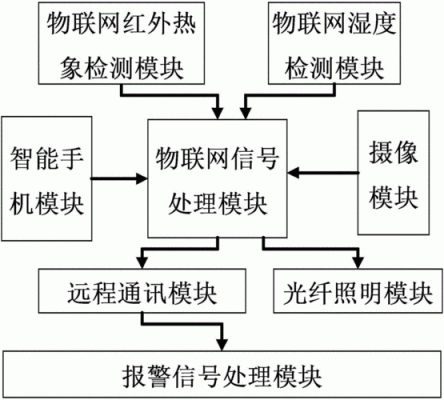 利用物联网传感器厂家（物联网传感器原理及应用）