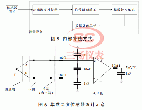 传感器温度补偿的方法（传感器温补是什么）