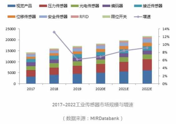 传感器前景（传感器行业有前途吗）