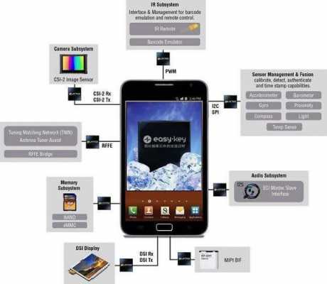 手机传感器布置（手机传感器布置图片）