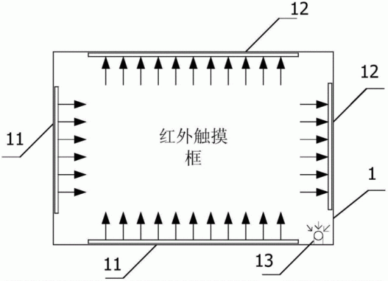 红外线的触摸屏（红外线触摸屏工作原理）