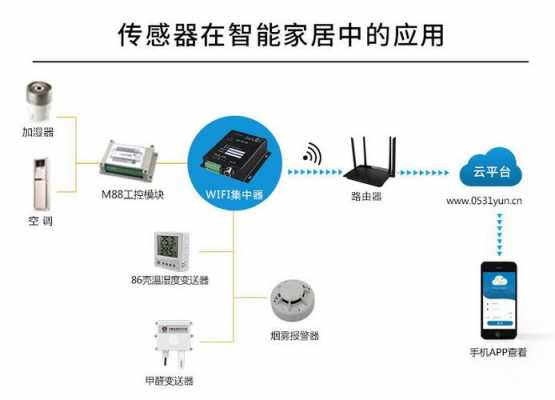 智能家居传感器需求（无线传感器在智能家居的应用）