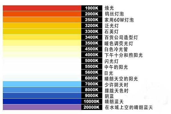 色温用什么表传感器（前置色温传感器有什么用）