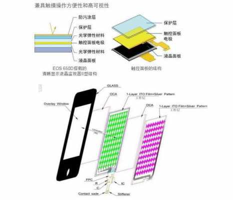 触摸屏背光图解（触摸屏背光图解大全）