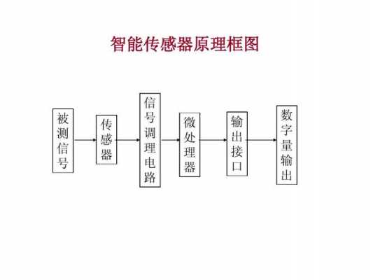 智能传感器的工作原理（智能传感器的作用）