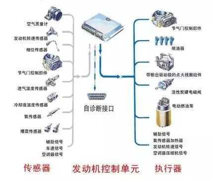 app传感器（发动机app传感器）