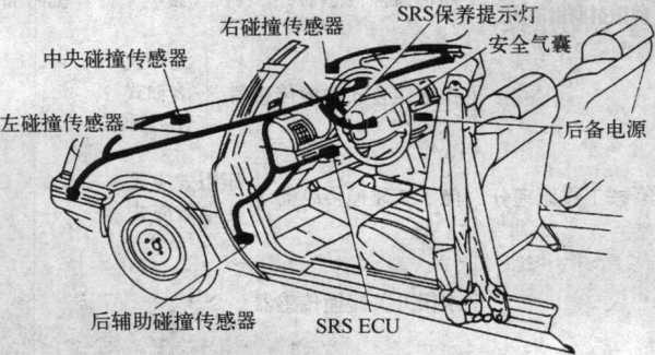 启动传感器专家（汽车启动传感器）