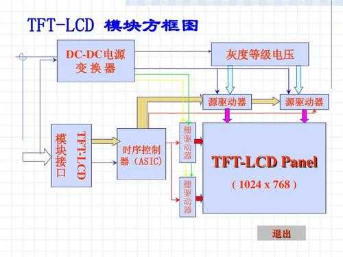 lcd触摸屏驱动的简单介绍