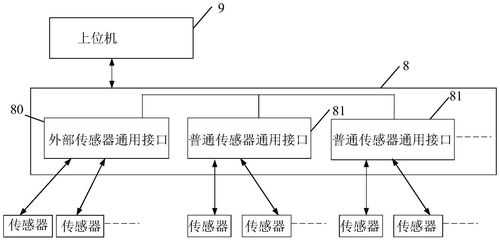 关于开放传感器的信息