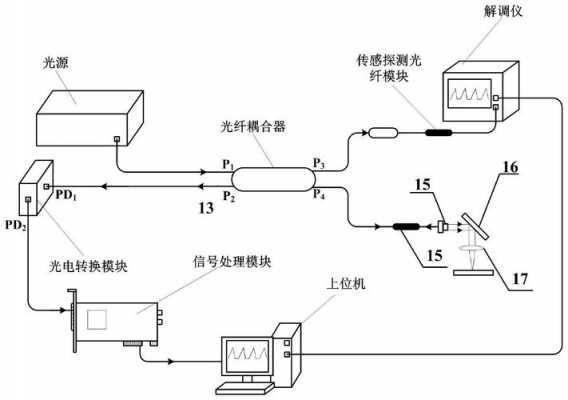 光纤传感器原理图（光纤传感器原理图详解）