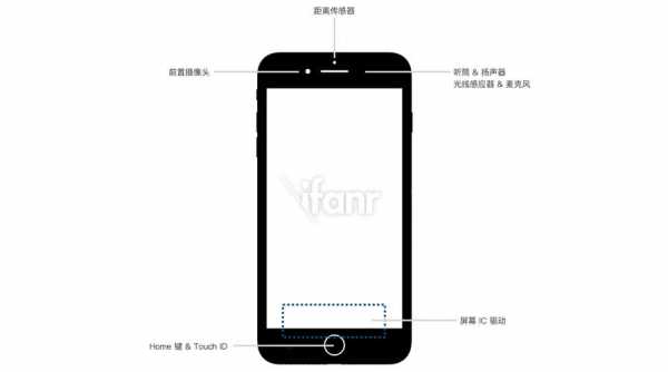 iphone8传感器大小（iphone8传感器尺寸）