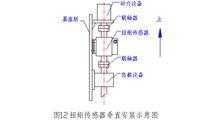 扭矩传感器拆解（扭矩传感器安装视频）