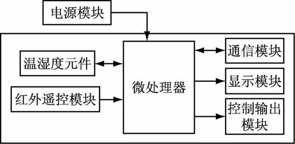 传感器设计方案（传感器设计方案方框图）