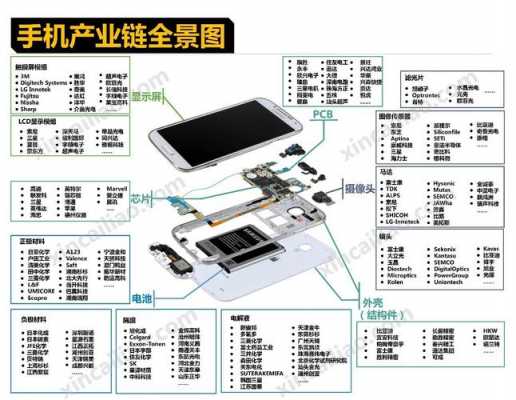 触摸屏产业生产中心（触摸屏产业链全景图）