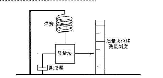 地震传感器的原理图（地震传感器的原理图片）