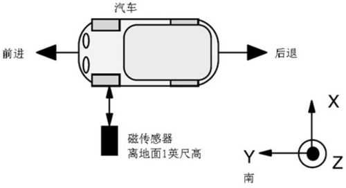 地磁速度传感器原理（地磁传感器工作原理图）