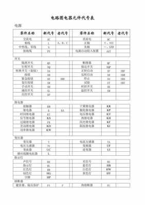 关于电气图触摸屏代号的信息