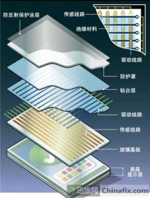 触摸屏的材料（触摸屏的材料组成）