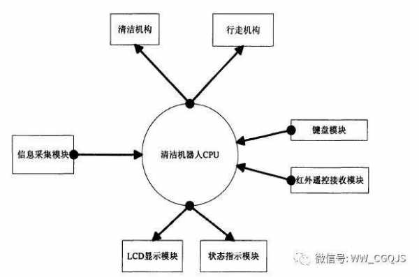 人工智能用传感器（人工智能传感器的作用）