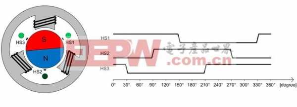 关于lmx286传感器尺寸的信息