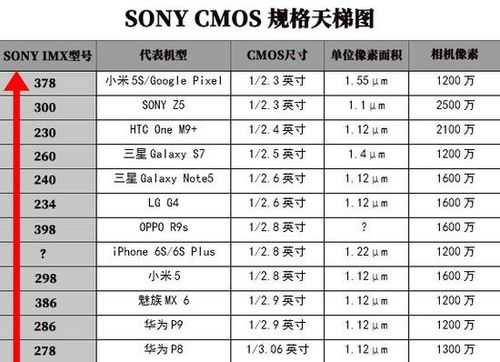 关于索尼imx386传感器尺寸的信息