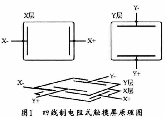 电阻触摸屏原理（电阻触摸屏原理图）