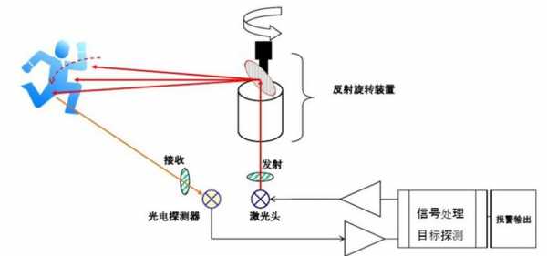 最新光学传感器（光学传感器原理）