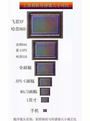 手机拍照传感器级别（拍照传感器尺寸）