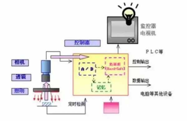 谷歌左后轮传感器原理（谷歌左后轮传感器原理视频）